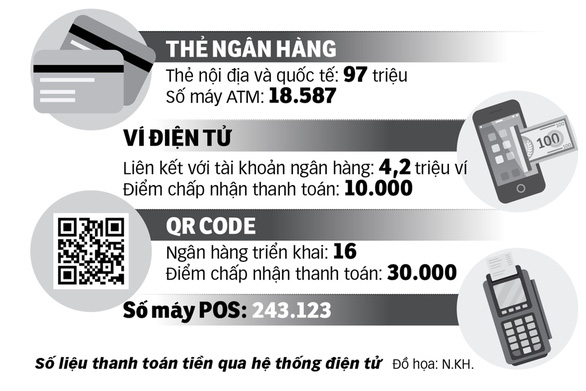 Cách xài thẻ để lời hàng chục triệu/năm