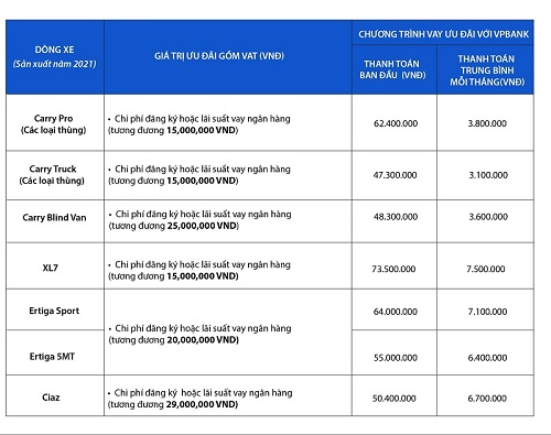 Kiếm tiền triệu mỗi ngày với xe tải nhẹ Suzuki, mua dễ dàng chỉ với 50 triệu.