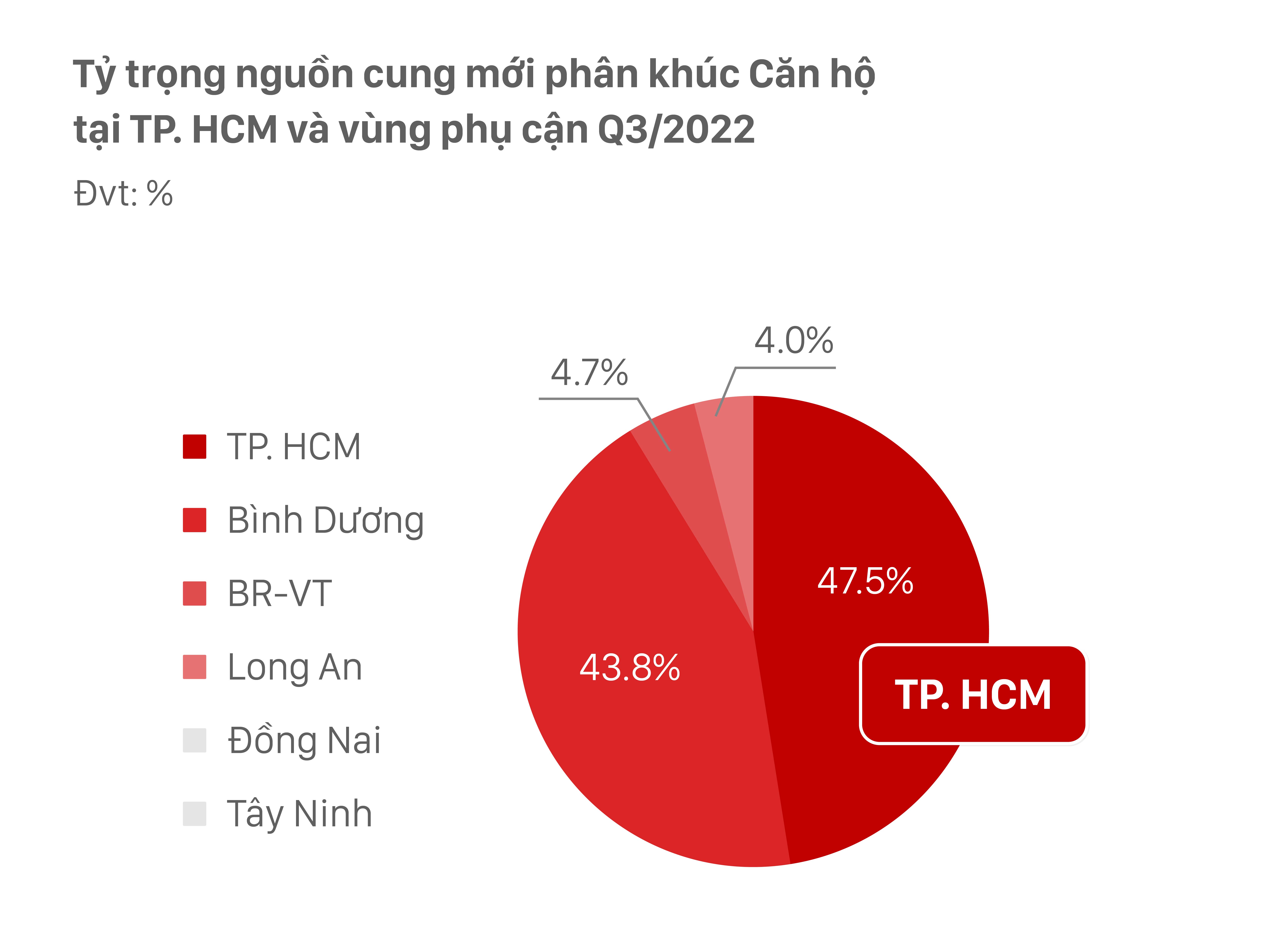 Giải pháp nào để nhà ở xã hội “cất cánh”